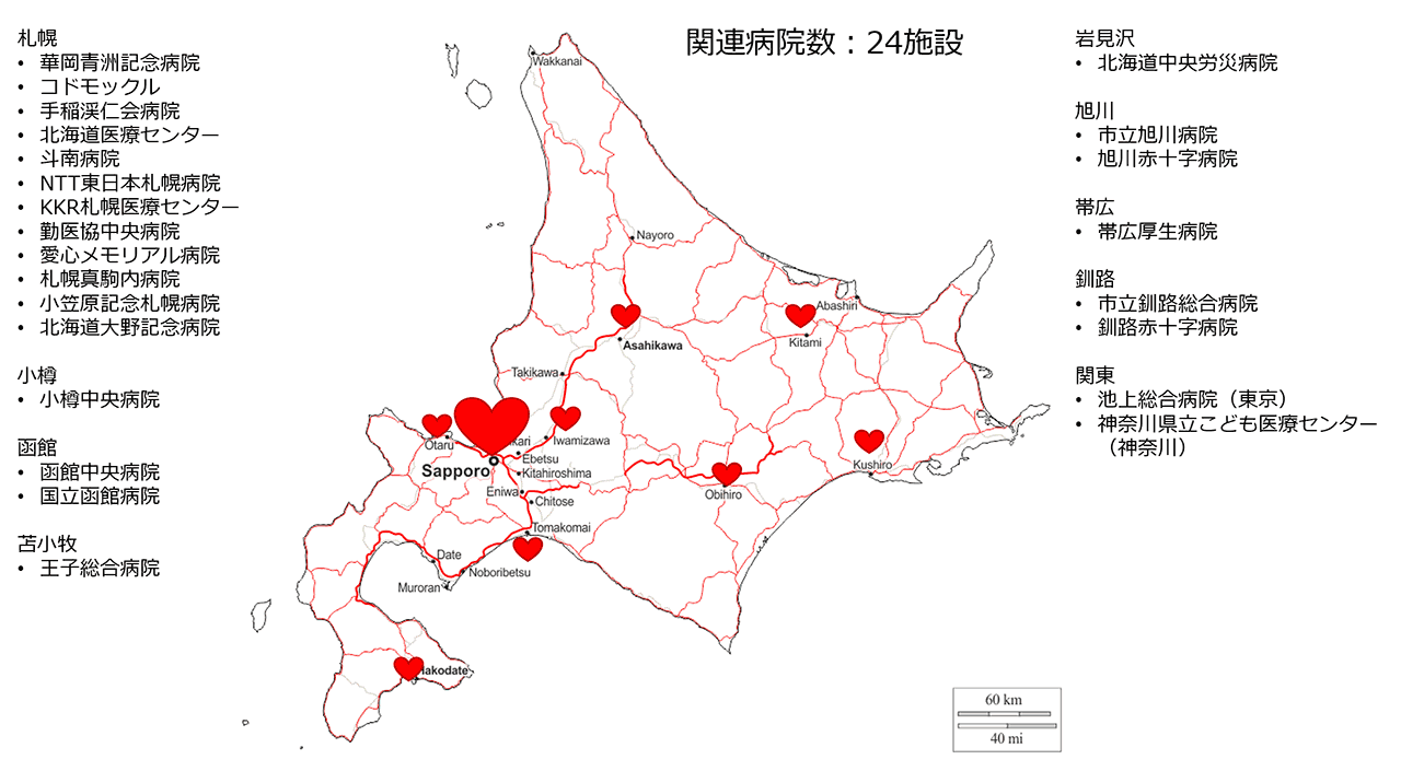 関連病院