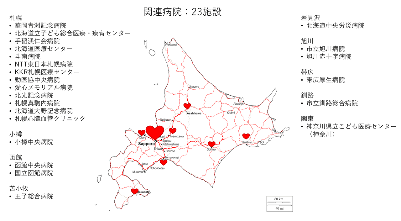 関連病院